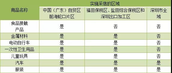 深圳華通威被評為深圳海關2018年度檢驗結果被采信機構