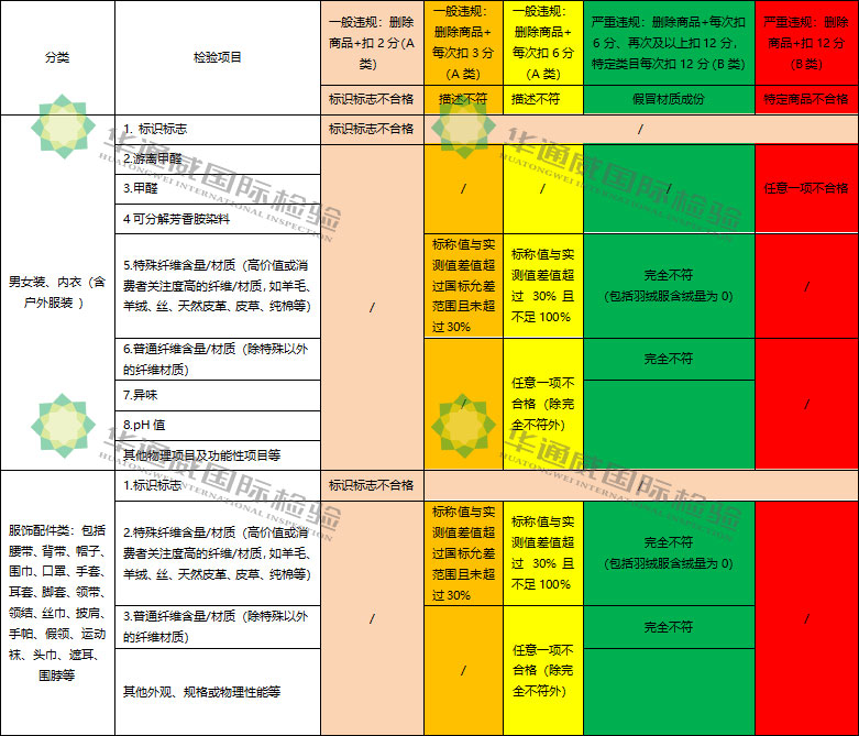 淘寶紡織質檢