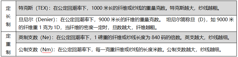 紡織質檢-織物基礎參數詳解