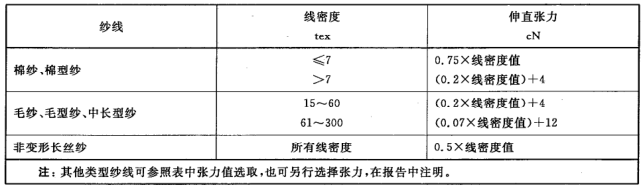 紡織質檢-織物基礎參數詳解