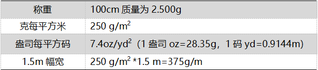 紡織質檢-織物基礎參數詳解