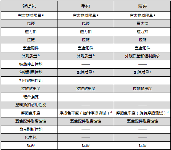 手包檢測標準