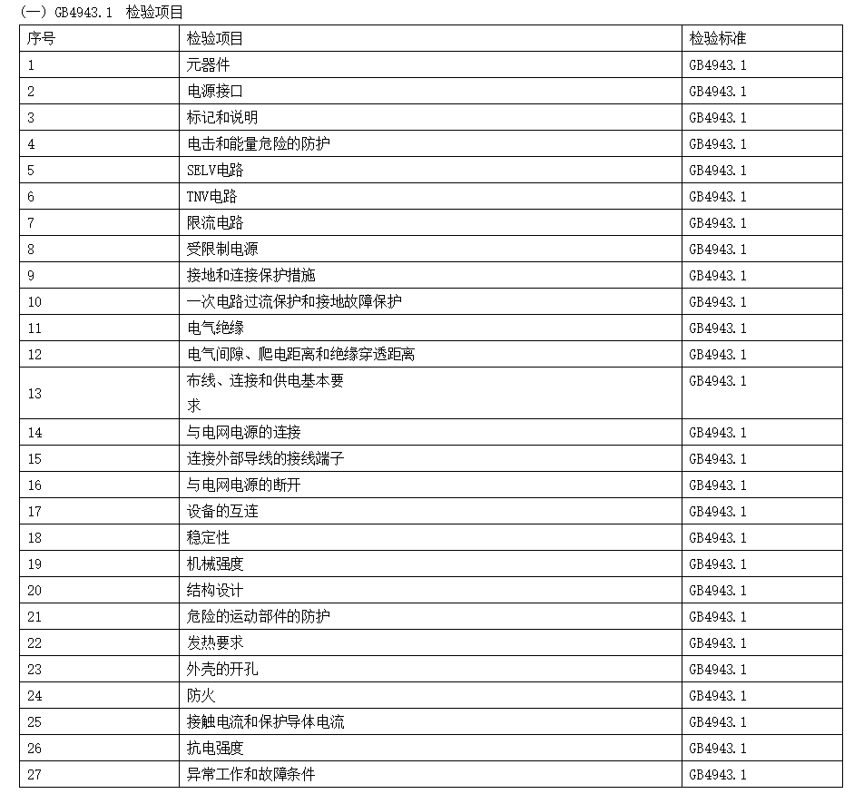 電子產品檢測