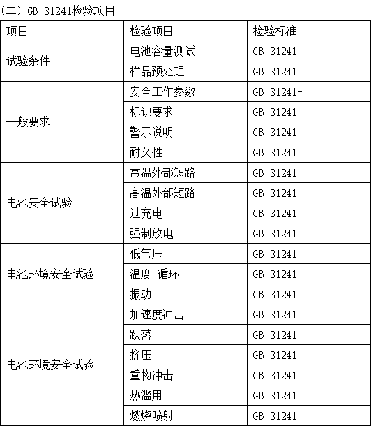 電子產品檢測2