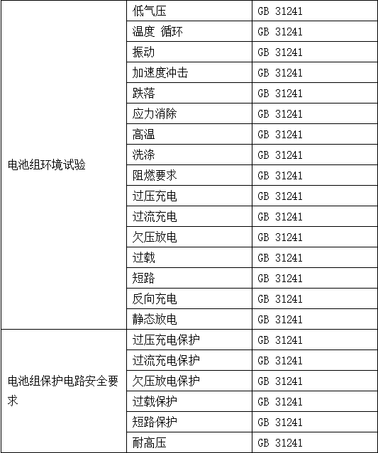 電子產品檢測標準