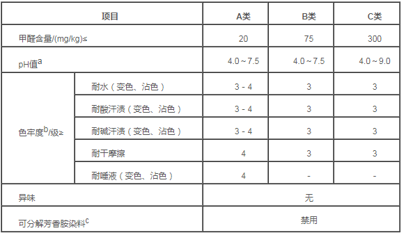 紡織品檢測GB18401-2010