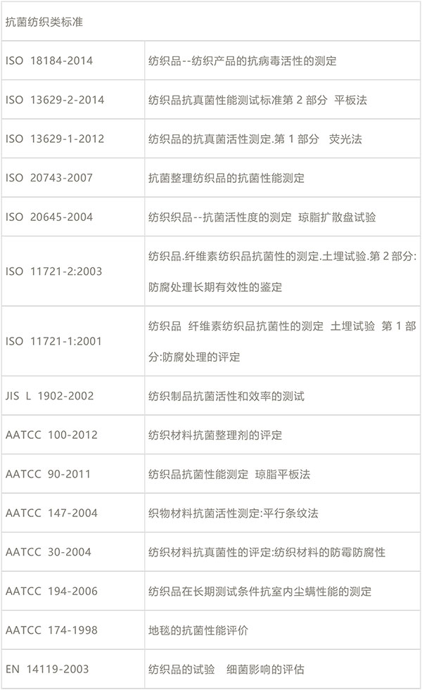 抗菌防霉性能測試