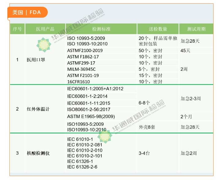 核酸檢測儀|PCR機器檢測認證