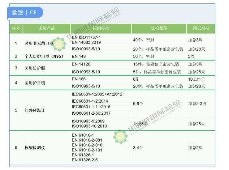 核酸檢測儀|PCR機器檢測認證