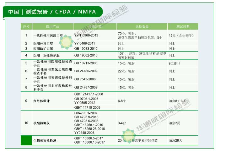 核酸檢測儀|PCR機器檢測認證