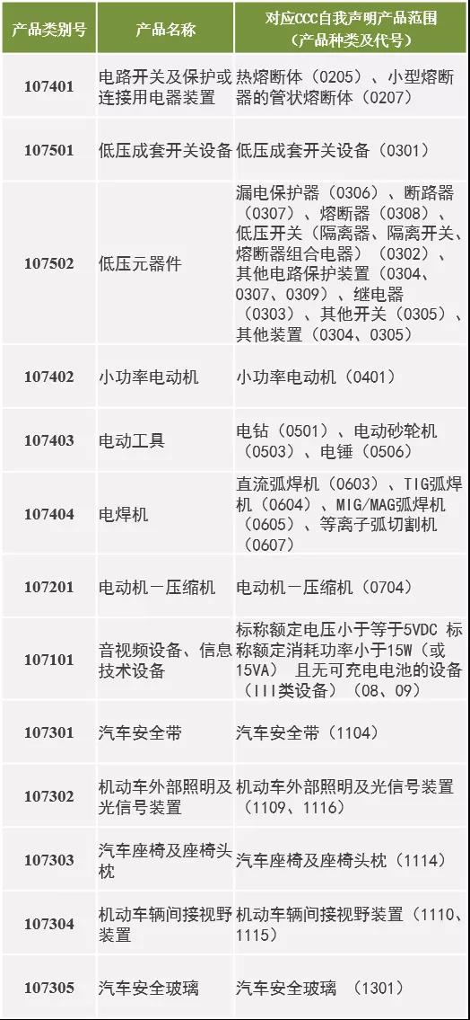 關于CQC開通Ⅱ型自愿認證業務的通知