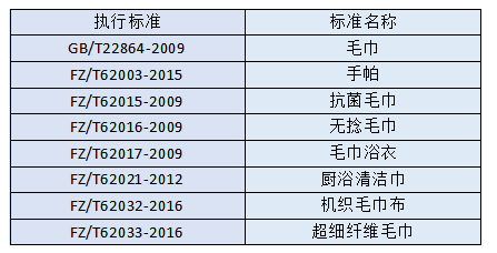 玻璃纖維材料測試服務(wù)