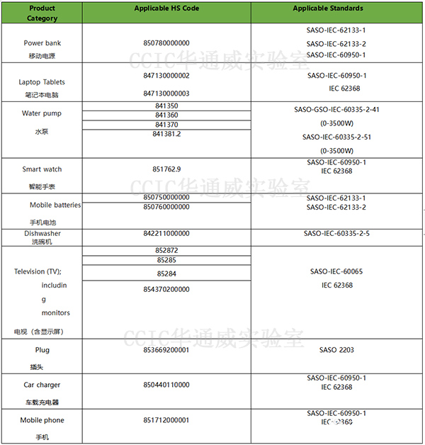 沙特iecee認證檢測標準