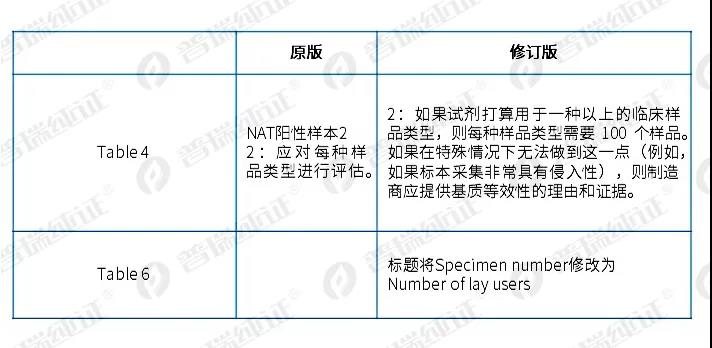 歐盟最新MDCG2021-21修訂版Rev1臨床試驗解讀！