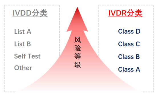 歐盟IVDR新法規5月26日執行，應對之策，建議收藏保存留用