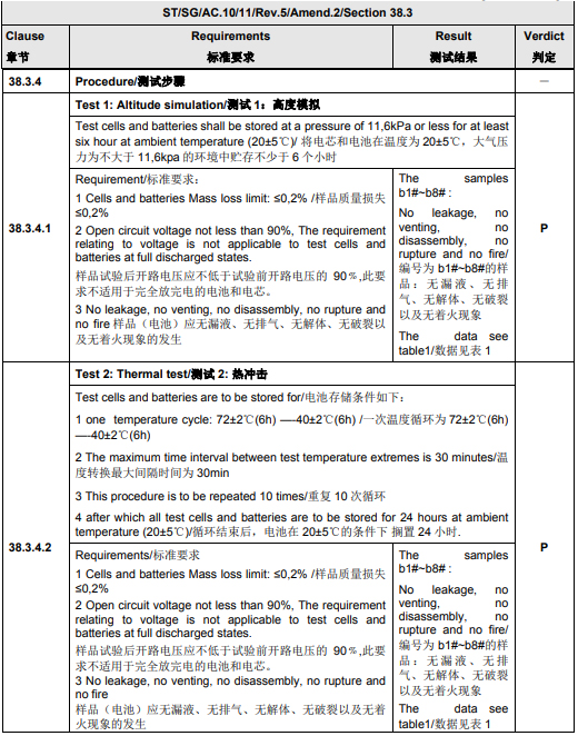 UN38.3認證