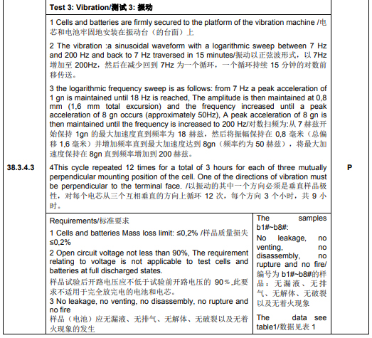 UN38.3認證