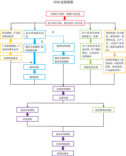 NMPA認證