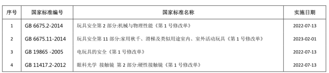 GB 6675.2-2014《玩具安全 第２部分：機械與物理性能》