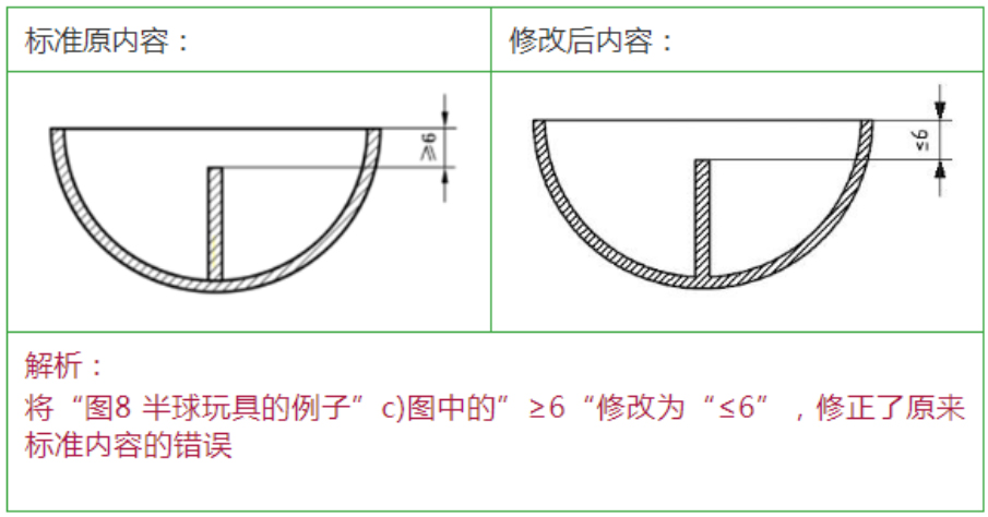 修改4.5.8 半球形玩具中圖8尺寸