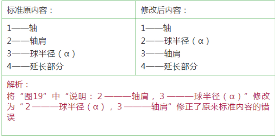 修改圖19（見下圖）內容