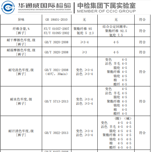 淺談服裝質量及重要指標不合格危害性