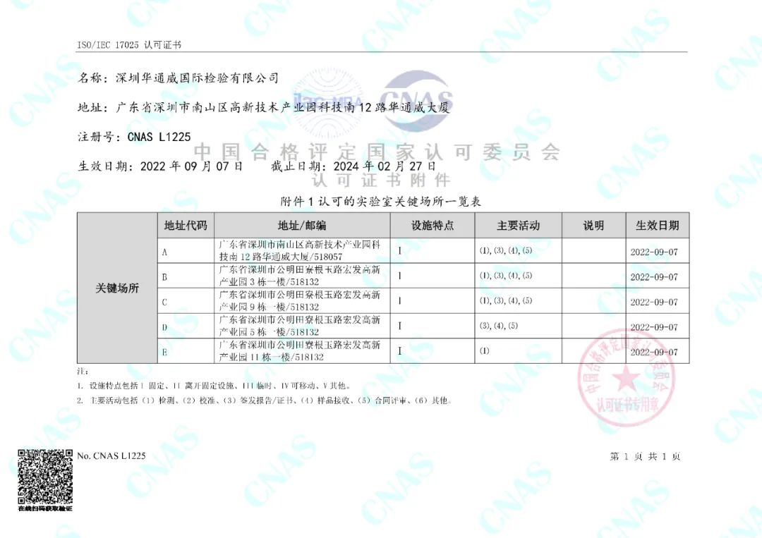 中檢華通威順利通過2022 CNAS和CMA二合一擴(kuò)項(xiàng)評(píng)審